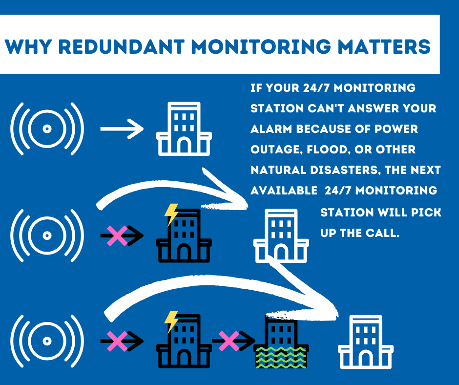 Security System Monitoring Chico